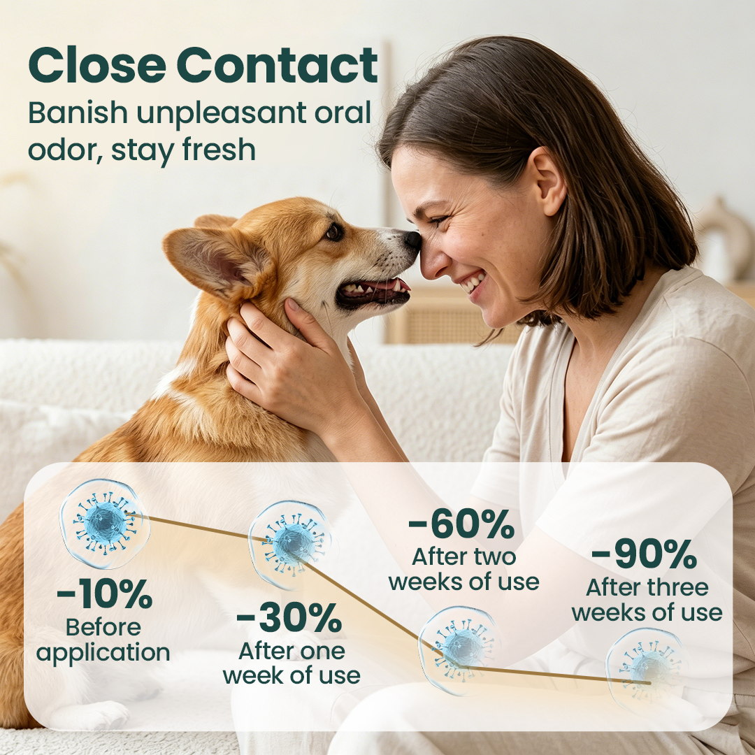 Timilk® TrustedPet Oral Care Spray - Easy Daily Dental Support