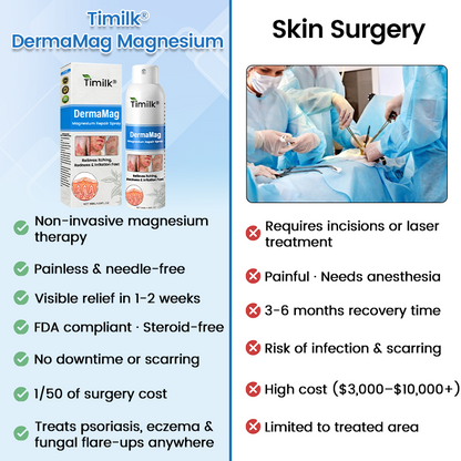 ✅ Official Store: Timilk® DermaMag Magnesium Repair Spray 🔥 FDA Certified (Clinically Proven Relief for Psoriasis, Eczema, and Chronic Skin Irritation 🌿)