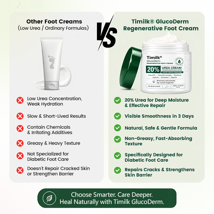 Timilk® GlucoDerm Regenerative Foot Cream