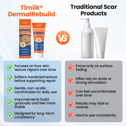 Timilk® DermalRebuild Skin Renewal Gel🔥