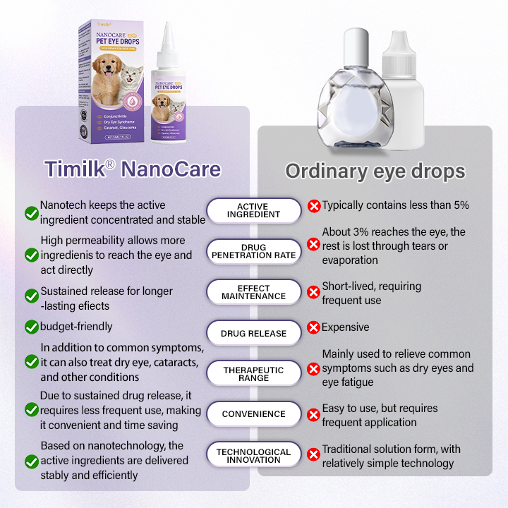 Timilk® NanoCare Pet Eye Drops🔥