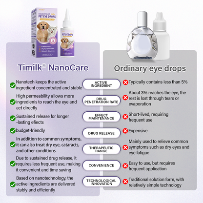 Timilk® NanoCare Pet Eye Drops🔥