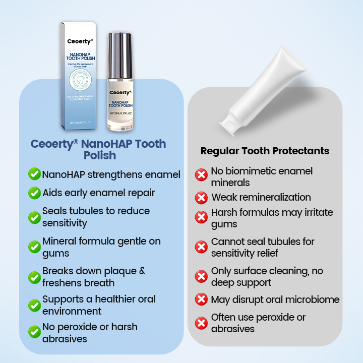 Biancat® NanoHAP Tooth Polish - Instant Clean Smile