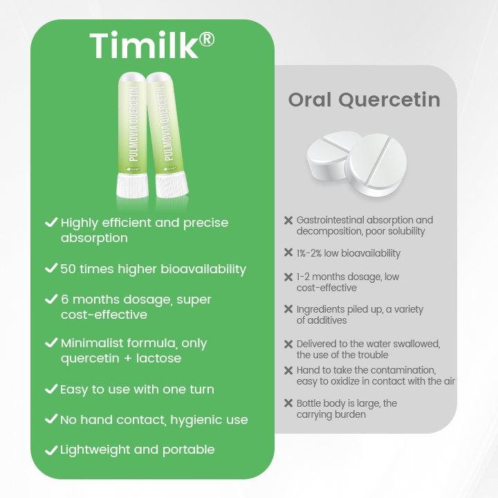 Timilk® Pulmovia Quercetin Lung Detox Inhaler