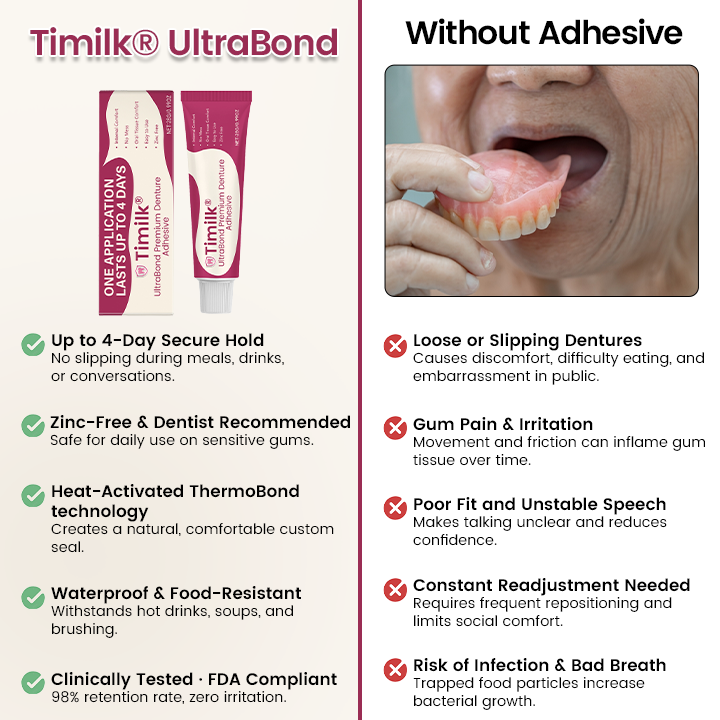 Timilk® UltraBond Premium Denture Adhesive ⚕️ FDA Certified (Clinically Proven 4-Day Hold for Secure, Comfortable & Zinc-Free Denture Fit 🦷)