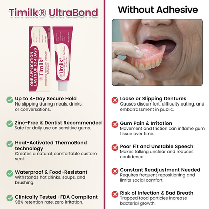 Timilk® UltraBond Premium Denture Adhesive ⚕️ FDA Certified (Clinically Proven 4-Day Hold for Secure, Comfortable & Zinc-Free Denture Fit 🦷)