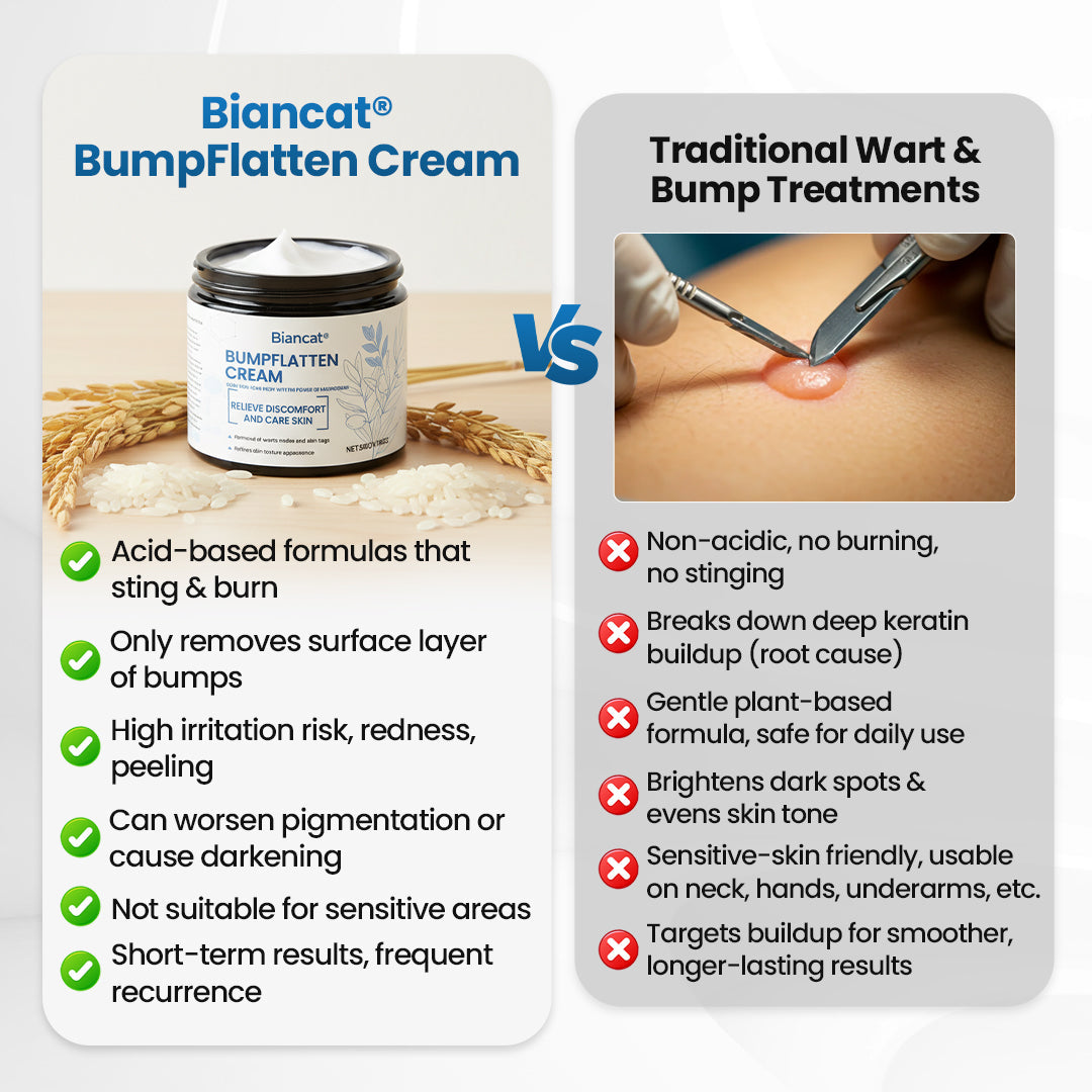Biancat® BumpFlatten Cream🇬🇧