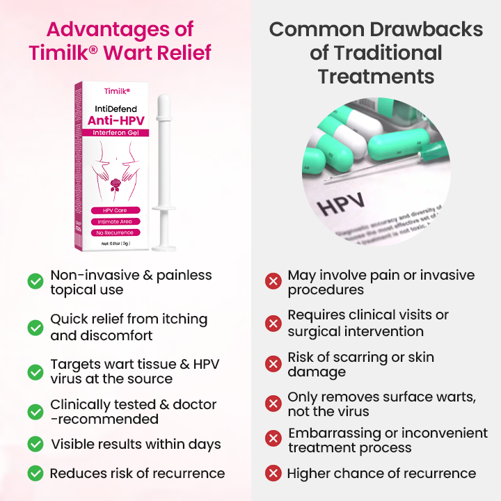 Timilk® IntiDefend Anti-HPV Interferon Gel