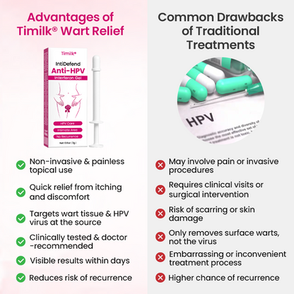 Timilk® IntiDefend Anti-HPV Interferon Gel