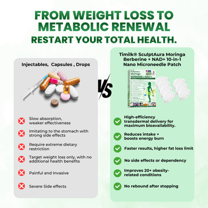 Timilk® SculptAura Moringa • Berberin + NAD+ 10-in-1 Nano-Microneedle-Patch