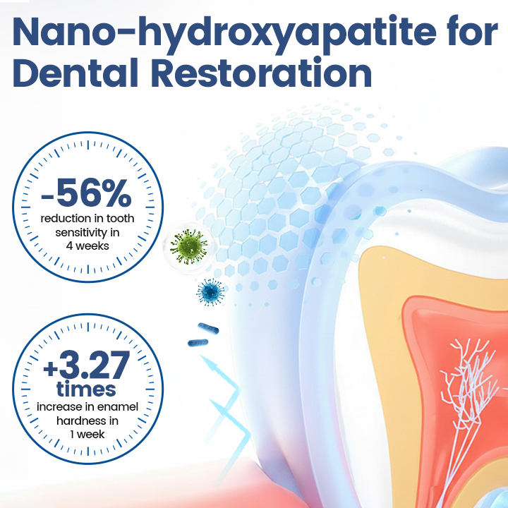 Biancat® NanoHAP Tooth Polish - Instant Clean Smile