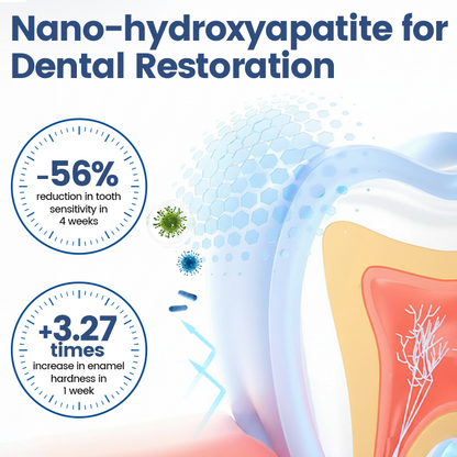 Biancat® NanoHAP Tooth Polish - Instant Clean Smile