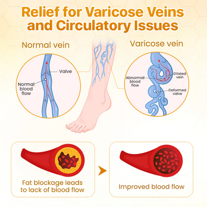 Biancat® LymphoHerb Vitality Foot Bath Beads🌟