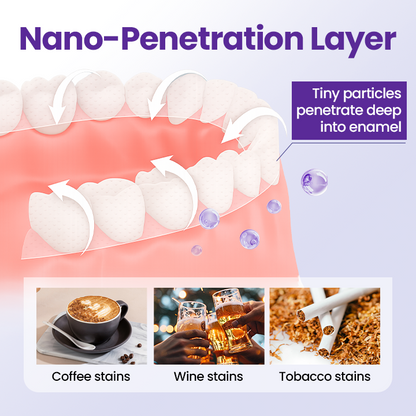 Biancat® 5D Teeth Whitening Strips🌟