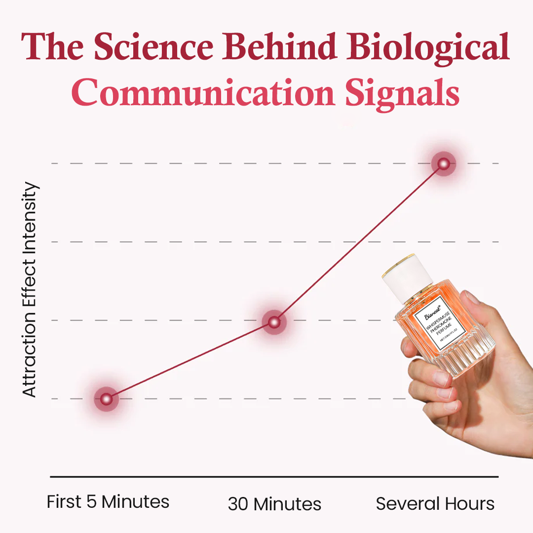 Biancat® WhisperMuse Pheromone Perfume