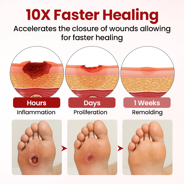 Timilk® VitaGluco Diabetic Care Cream 🇬🇧