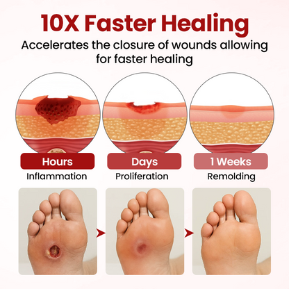 Timilk® VitaGluco Diabetic Care Cream 🇬🇧